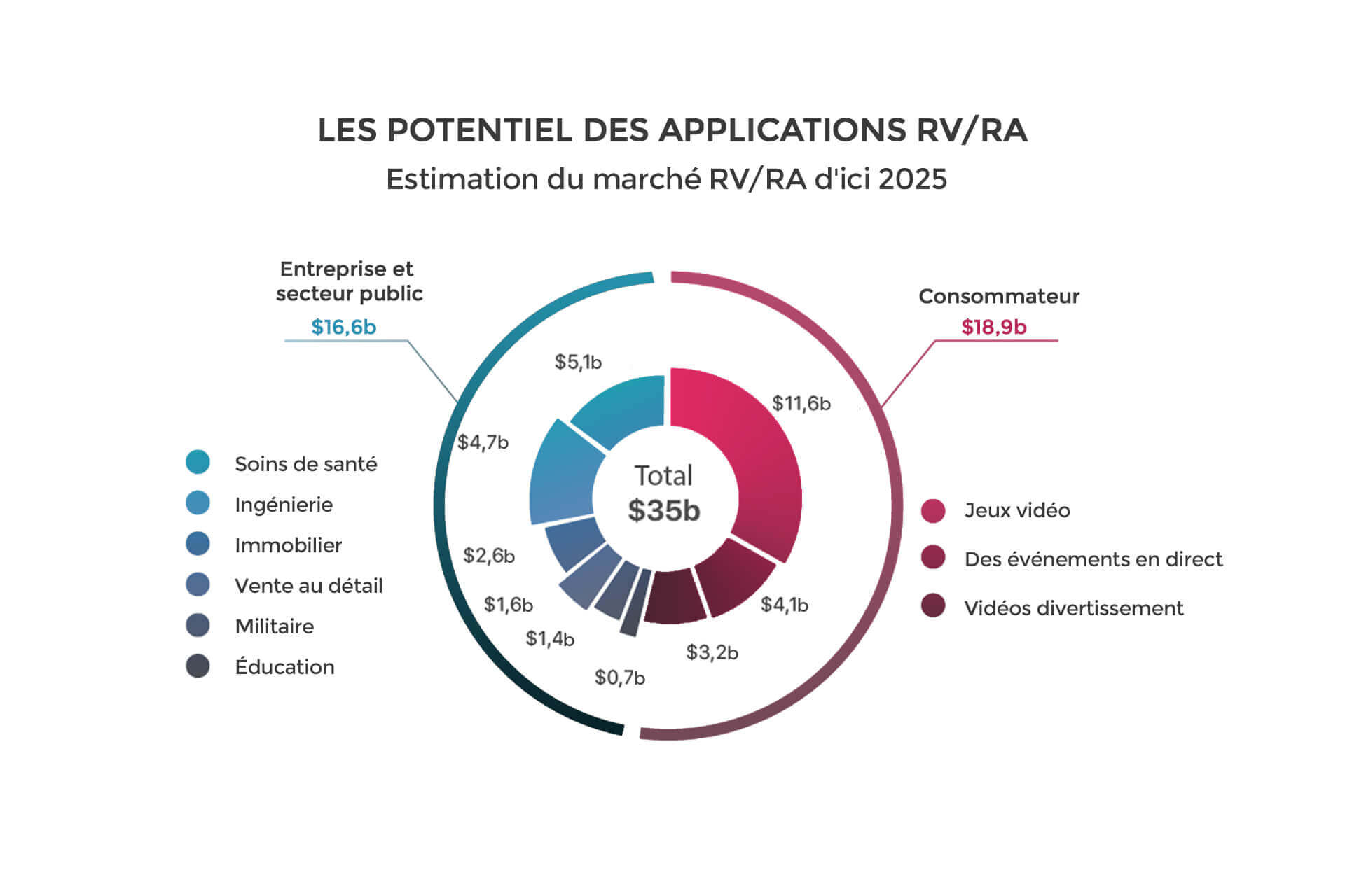 Le potentiel des applications RV dans tous les secteurs